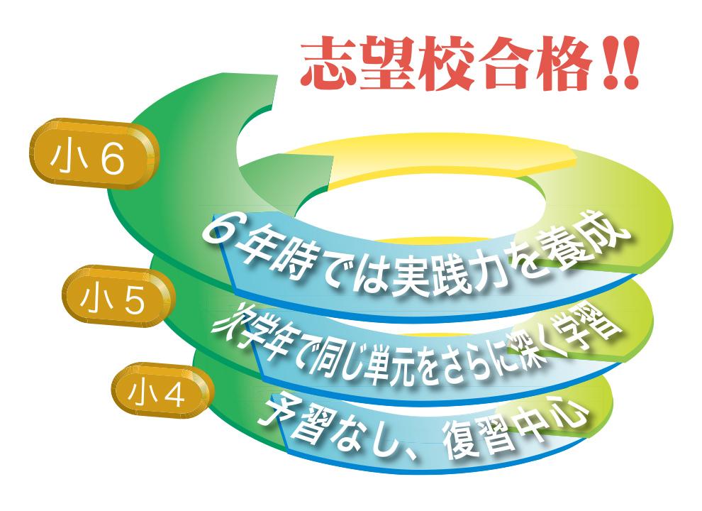 浜学園グループ】ＭＹ ＳＨＩＦＴ いりなか駅前校】料金・講師の口コミ・評判、合格実績が分かる 塾比較サイト（情報提供 | 塾ナビ）