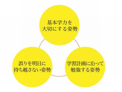 Ｚ会進学教室 葛西教室】料金・講師の口コミ・評判、合格実績が分かる 塾比較サイト（情報提供 | 塾ナビ）