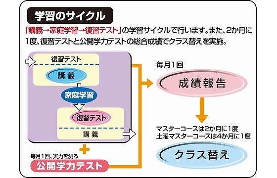 駿台・浜学園【難関中学受験塾】 自由が丘教室】料金・講師の口コミ・評判、合格実績が分かる 塾比較サイト（情報提供 | 塾ナビ）